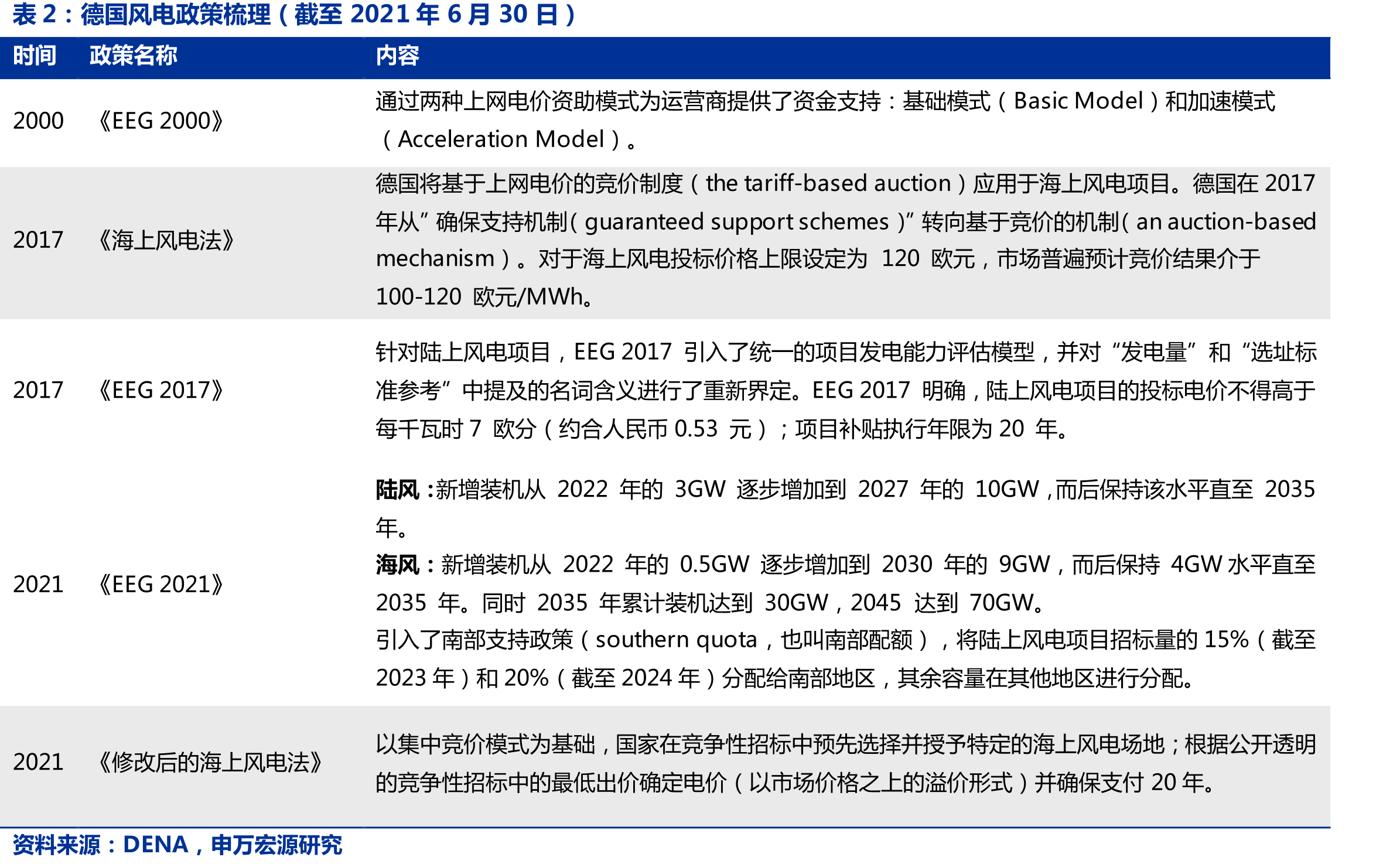 化石能源平均低位发热量（单位：兆焦/千克）_第2页
