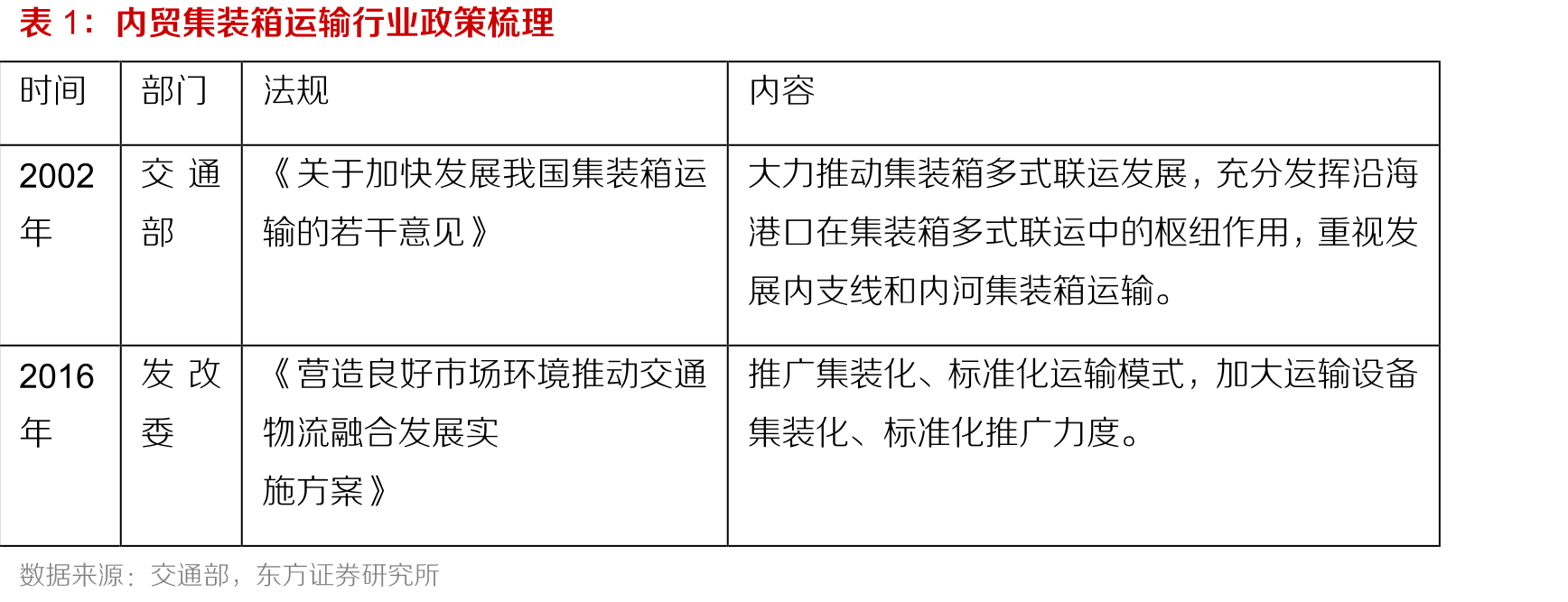 以海运为核心的多式联运服务模式流程_第5页