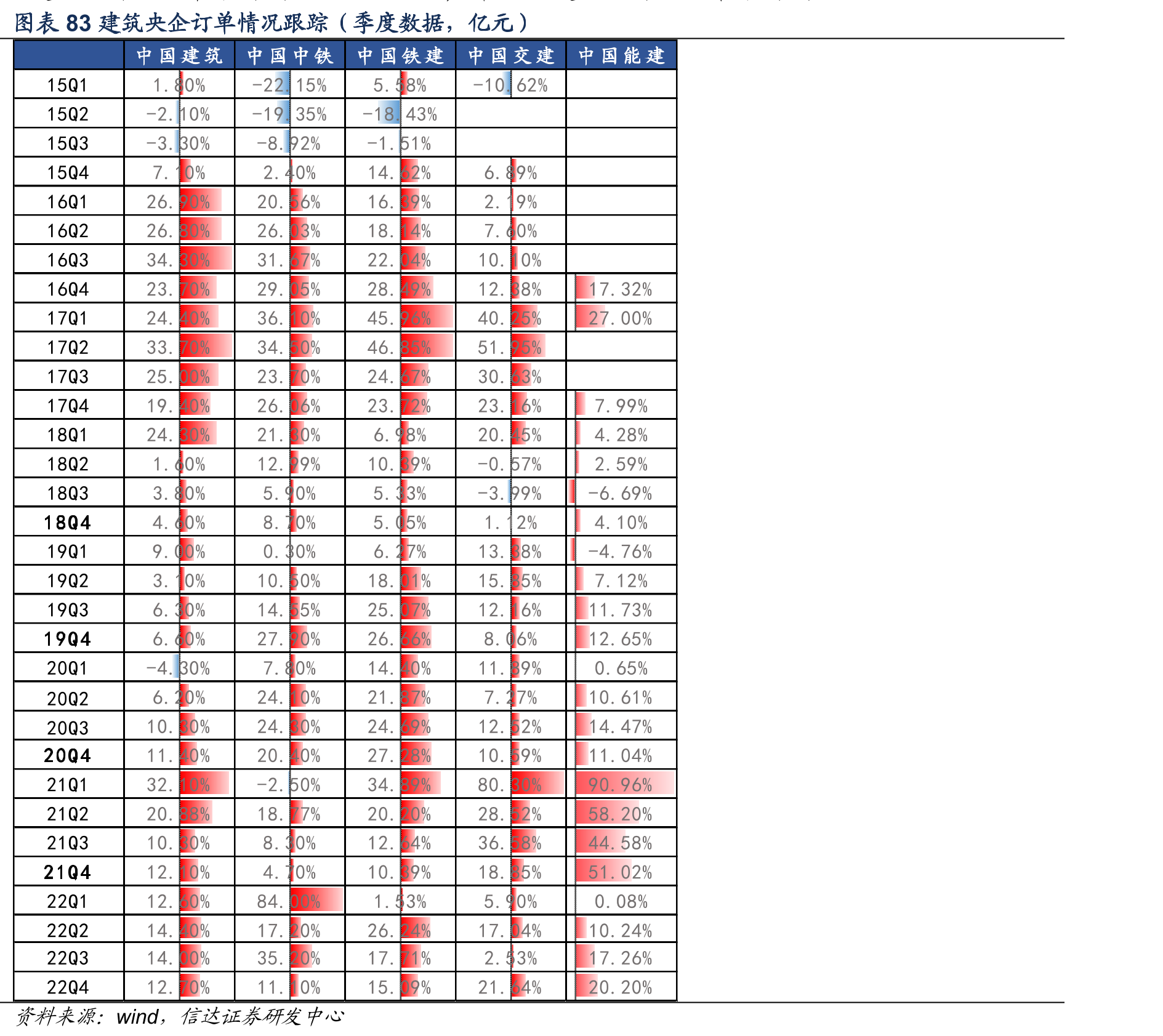 图表48全国（小口径）玻璃库存（万重箱）_第4页