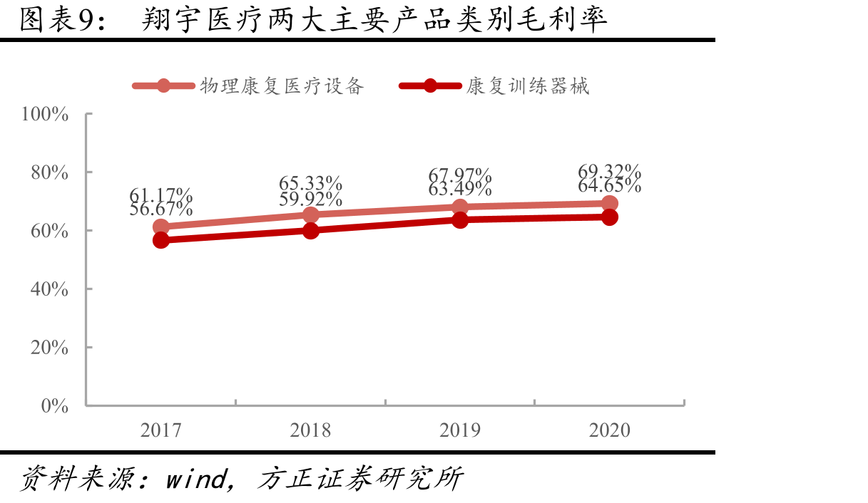 各地出台将康复医疗纳入医保支付的相关政策_第2页
