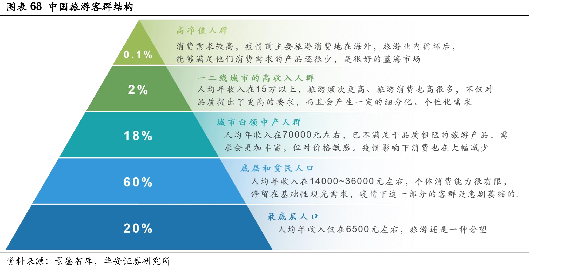 图国内旅游人数和旅游收入增加_第5页