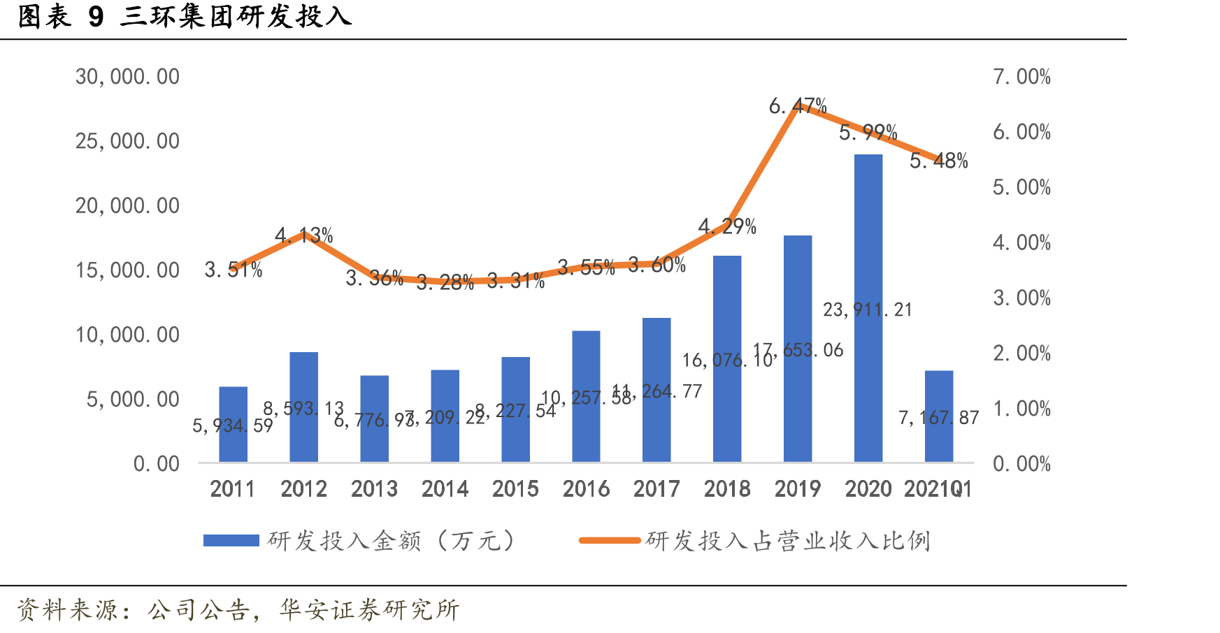 图表1三环集团发展历程_第2页
