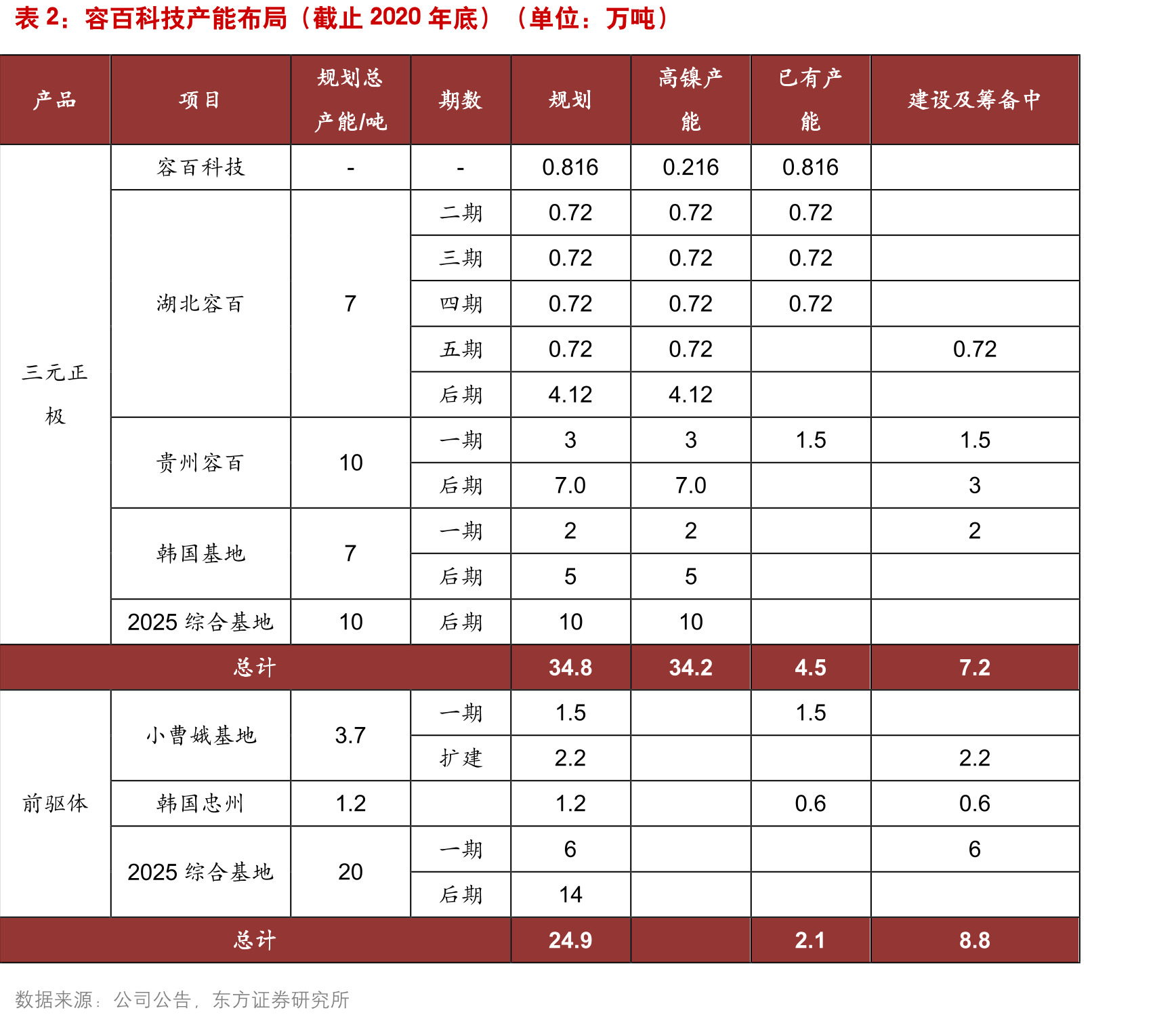 2019年全球电池厂商动力电池装机量（GWh）_第4页
