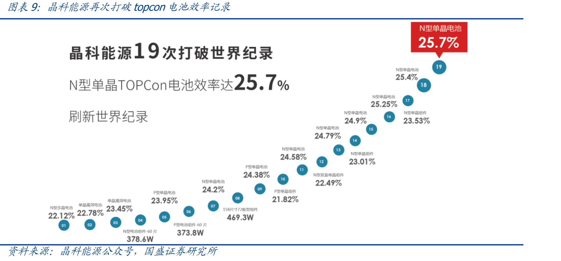 全球主要POE/POP生产商_第2页