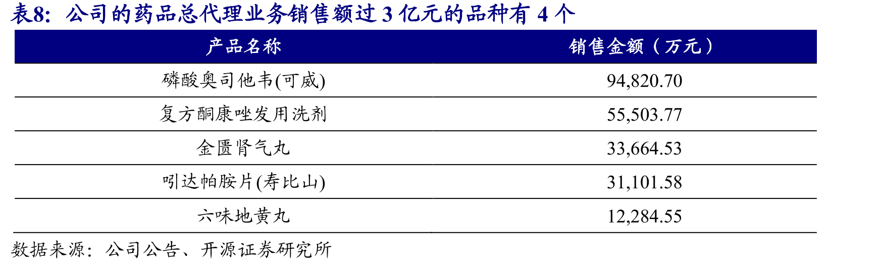 各类系统软件为上下游客户提供互联网智能化工具赋能服务_第3页