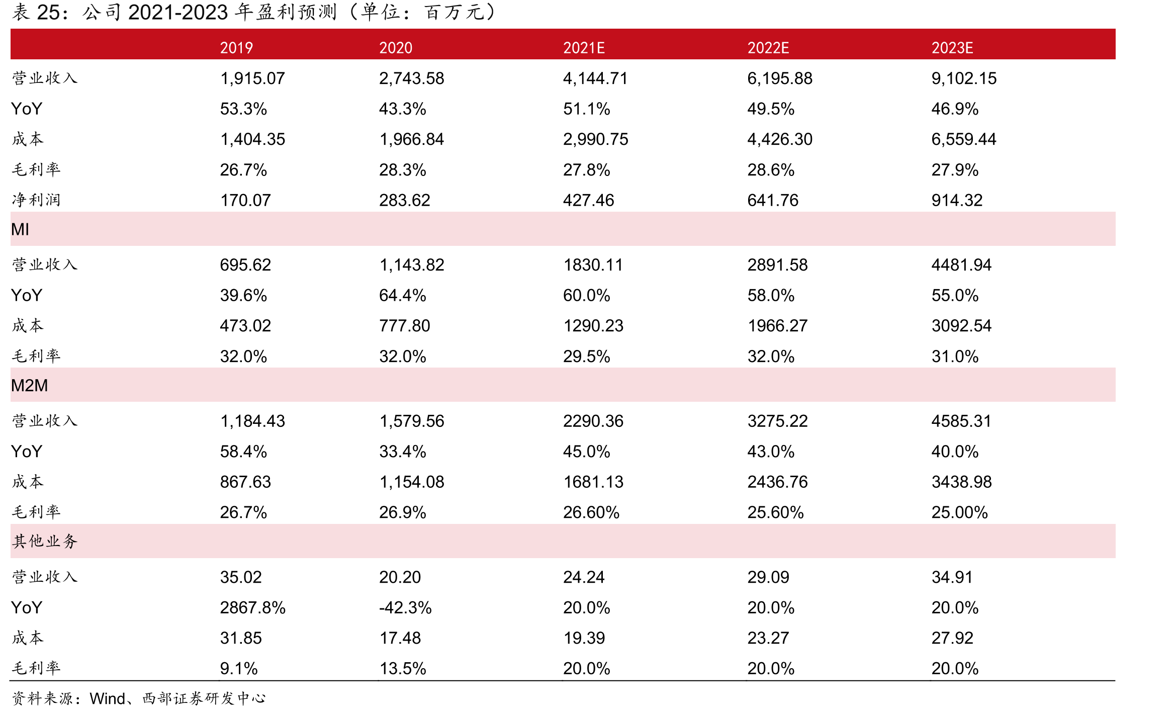2018年POS机生产厂商TOP10_第5页