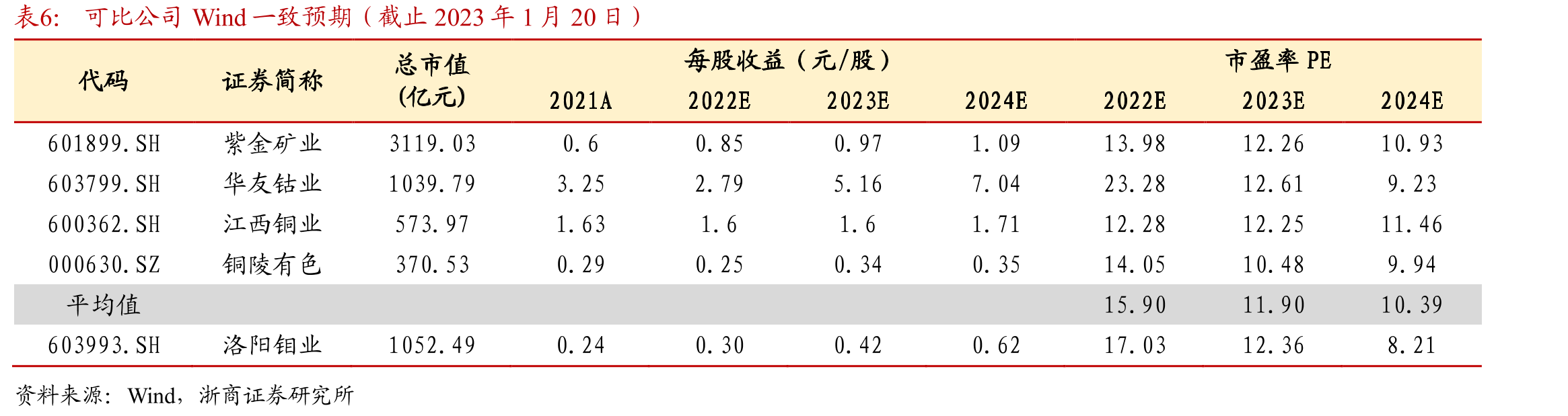 全球CAPEX投入与产量释放时间差约为4年_第2页