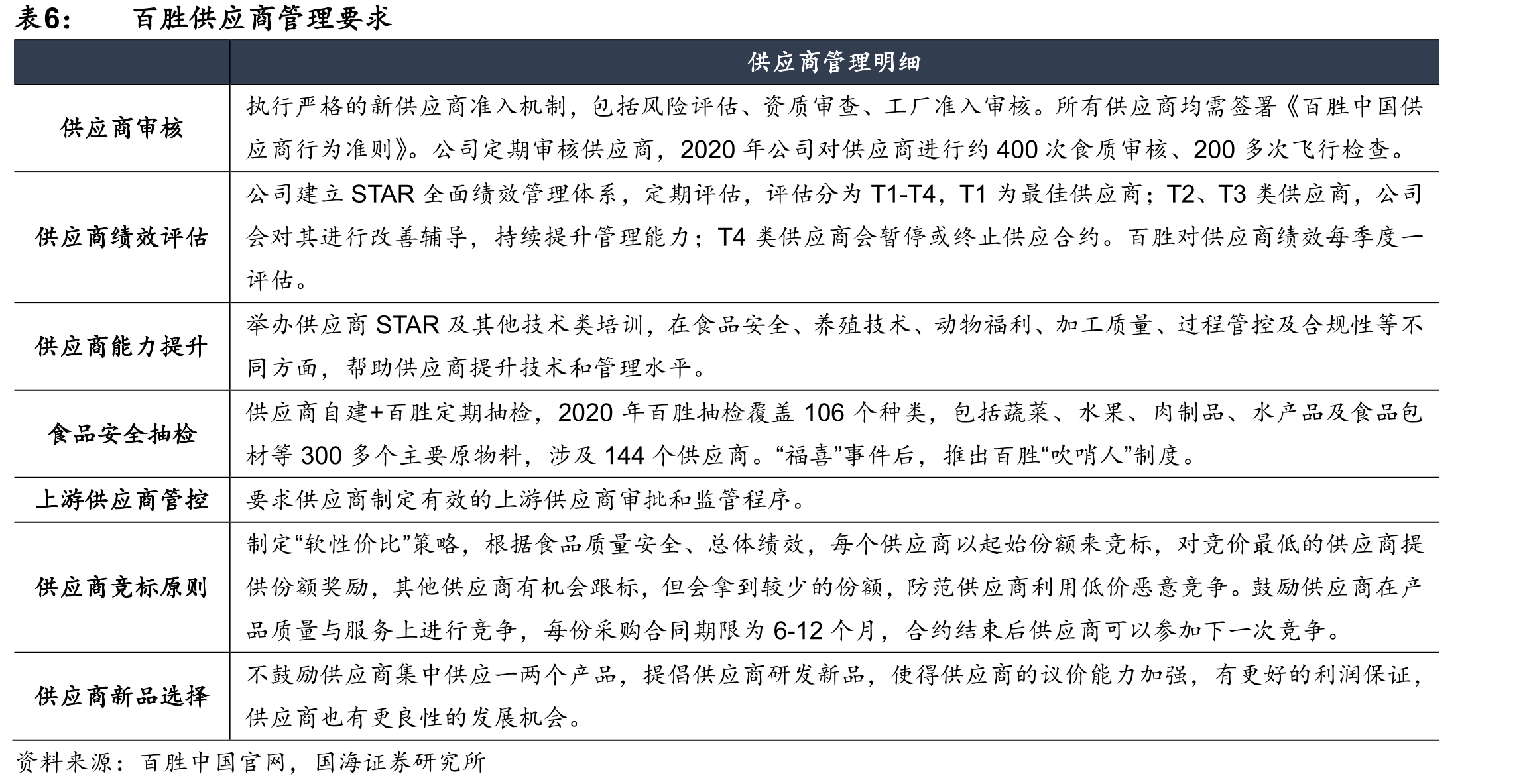 中国现制饮品店细分品类门店数占比_第4页