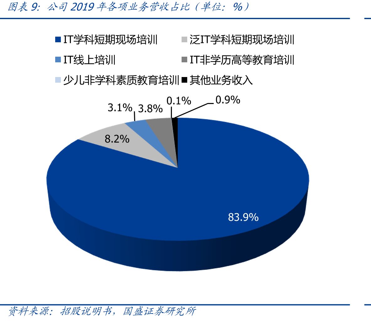 传智教育教学中心分布_第2页
