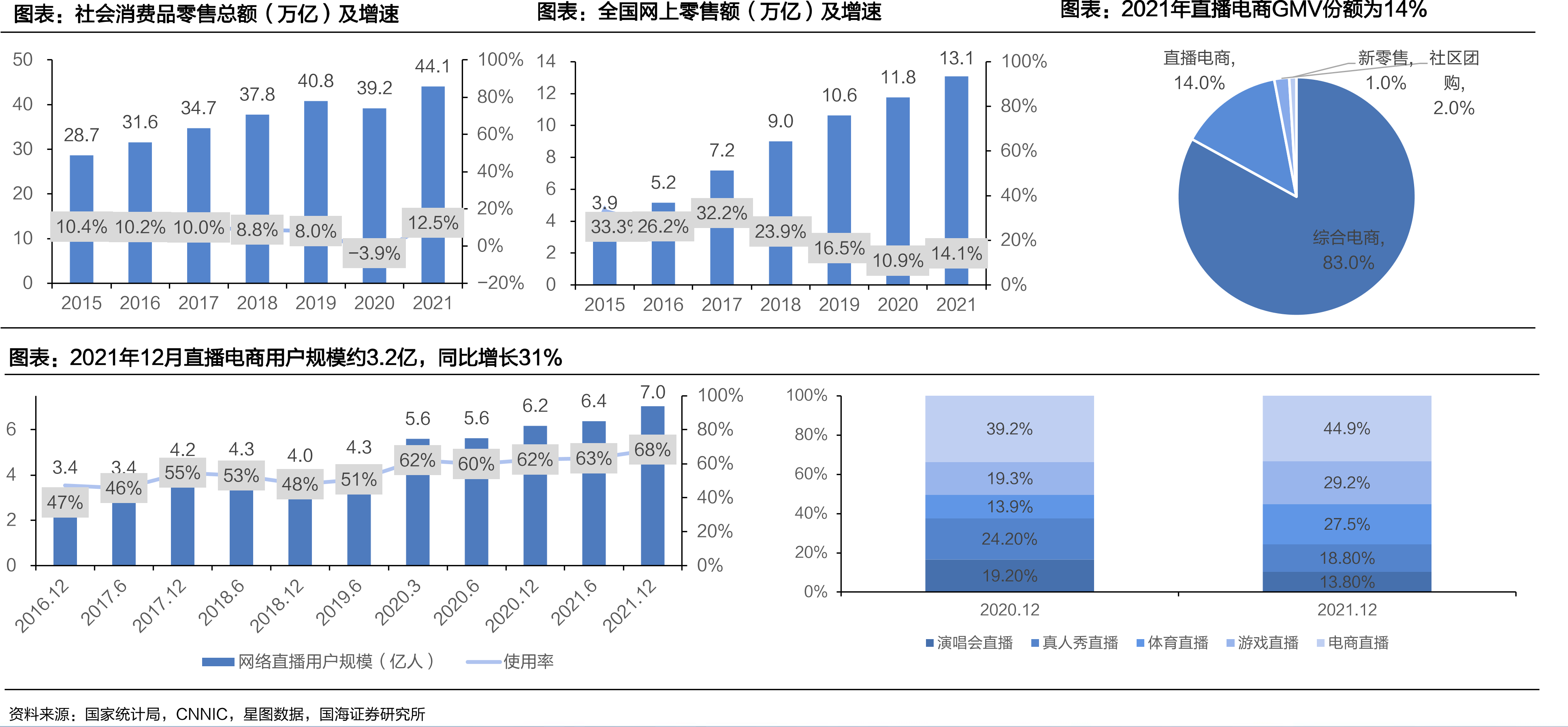 普通高校在校生人数（万）及增速_第2页