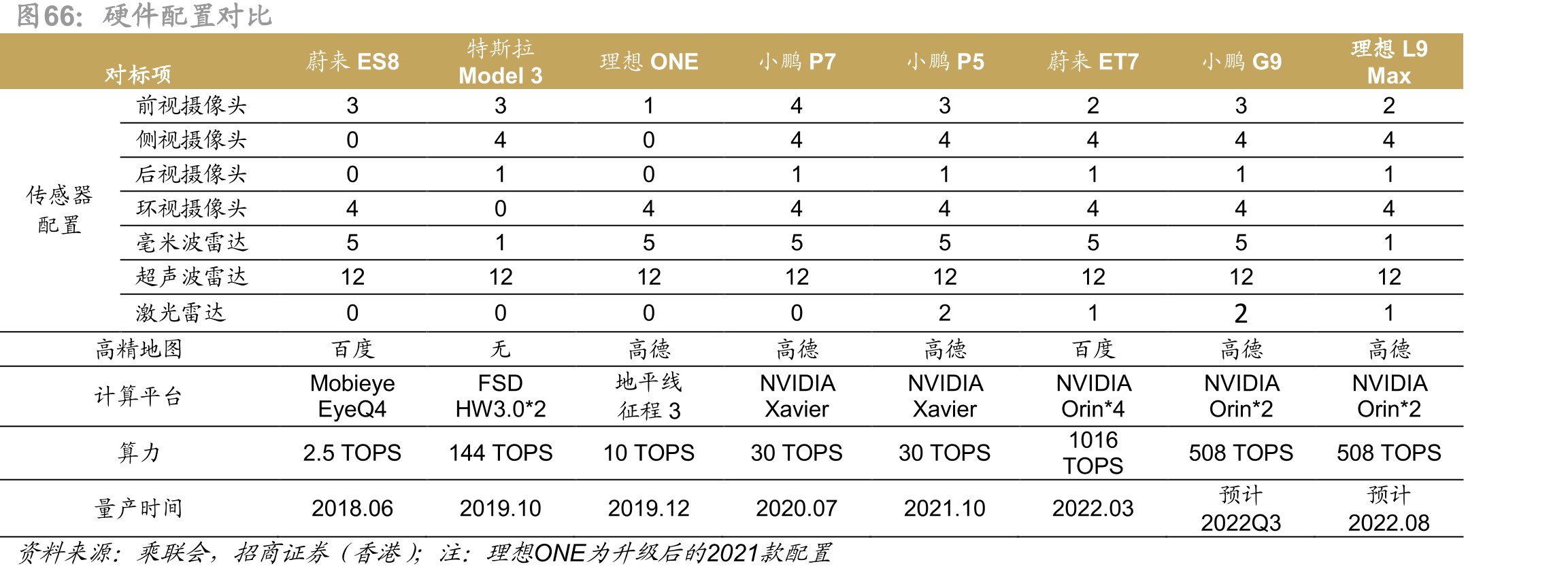 2022年2月各品牌私人纯电销量排名，小鹏在众多核心城市稳居第四名_第4页