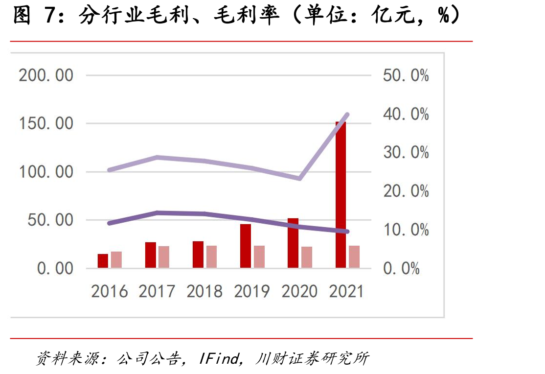 TOPcon平均电池转换率（单位：%）_第3页