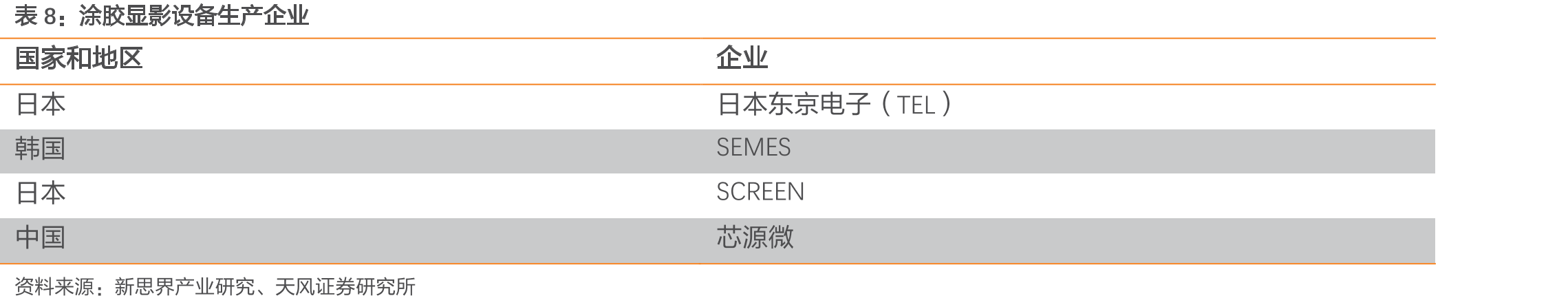检测设备主要生产企业_第3页