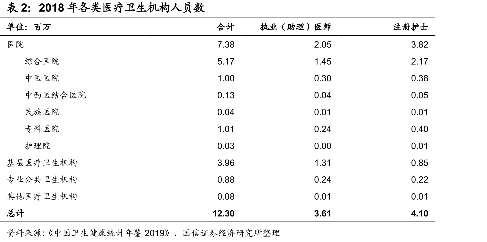 新型冠状病毒感染的肺炎病例累计确诊、疑似、死亡数量_第4页
