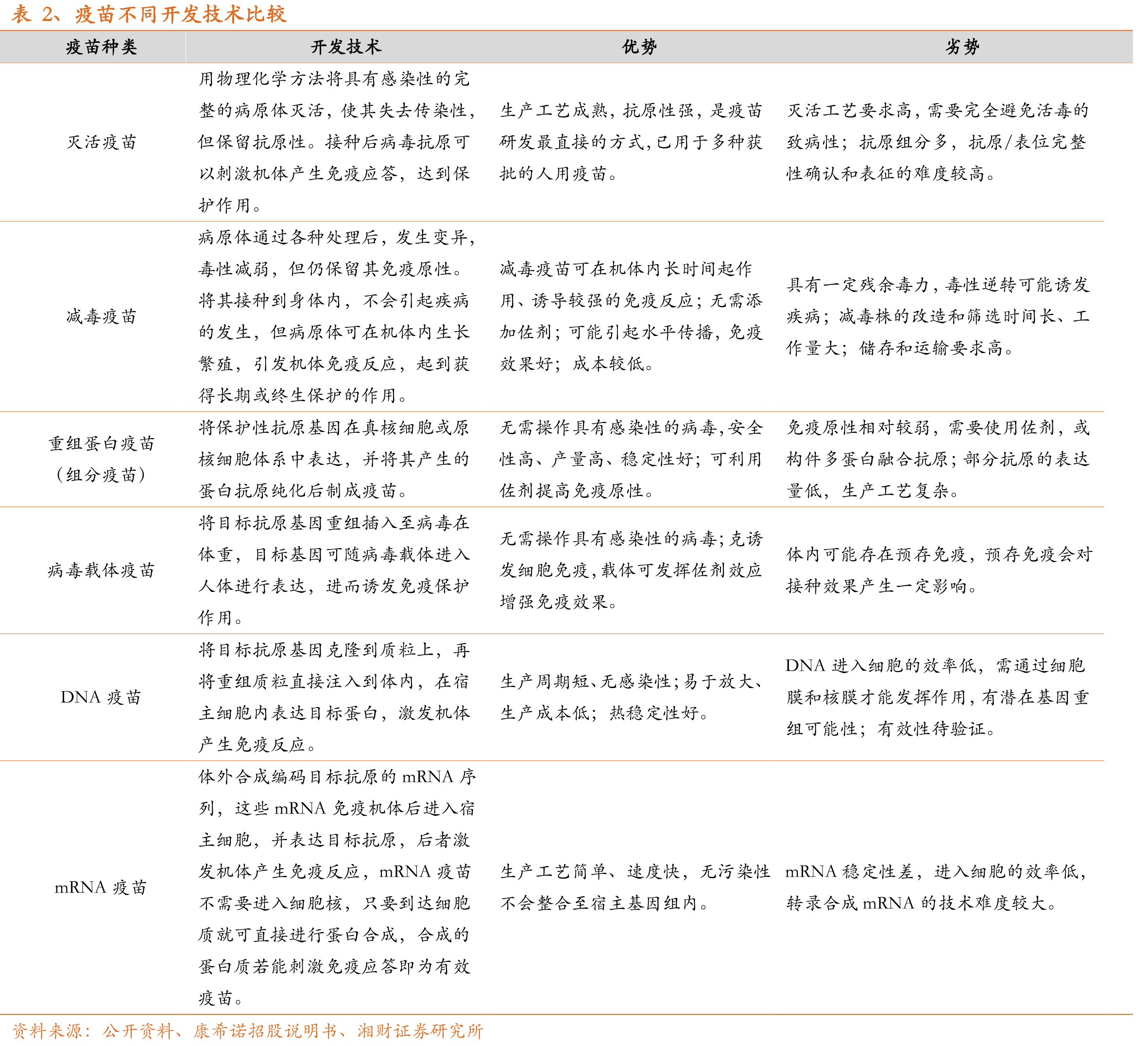 我国带状疱疹疫苗批签发量_第4页