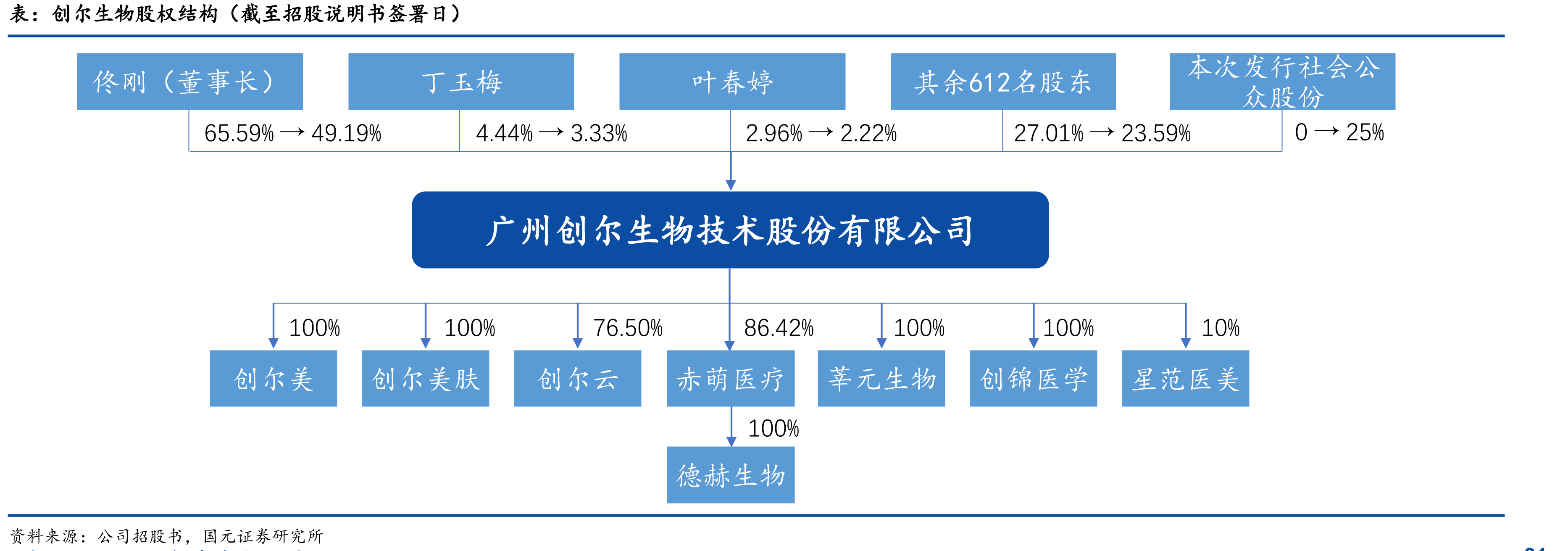 胶原蛋白在功能性护肤品中国的应用_第3页