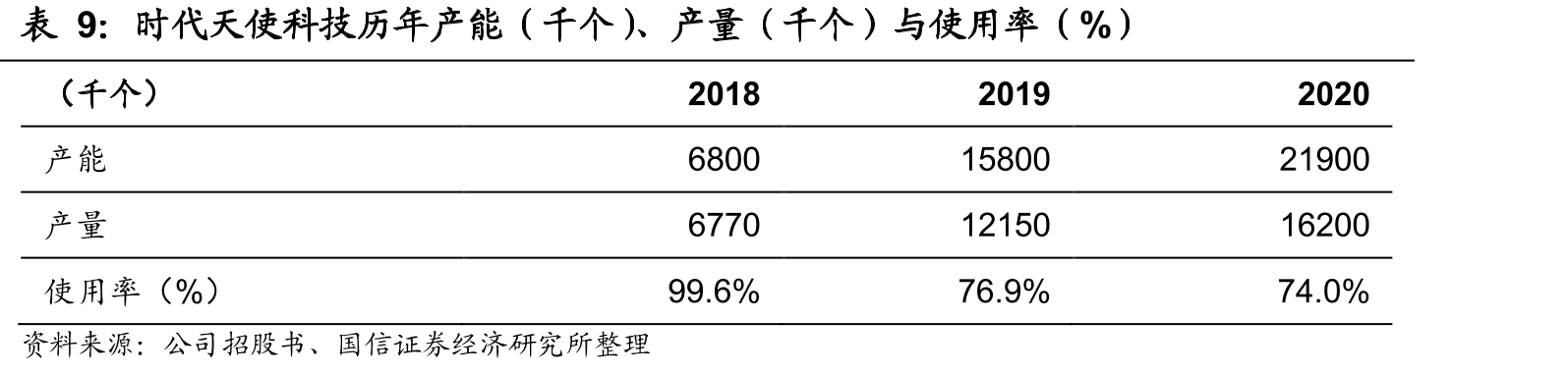传统固定矫治器与隐形矫治器情况对比_第2页