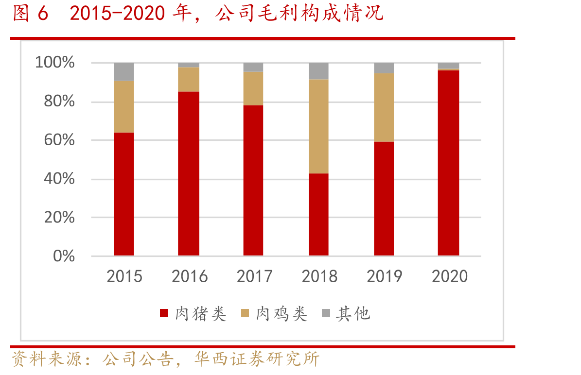 图262009-2020年，我国猪肉进口情况_第5页