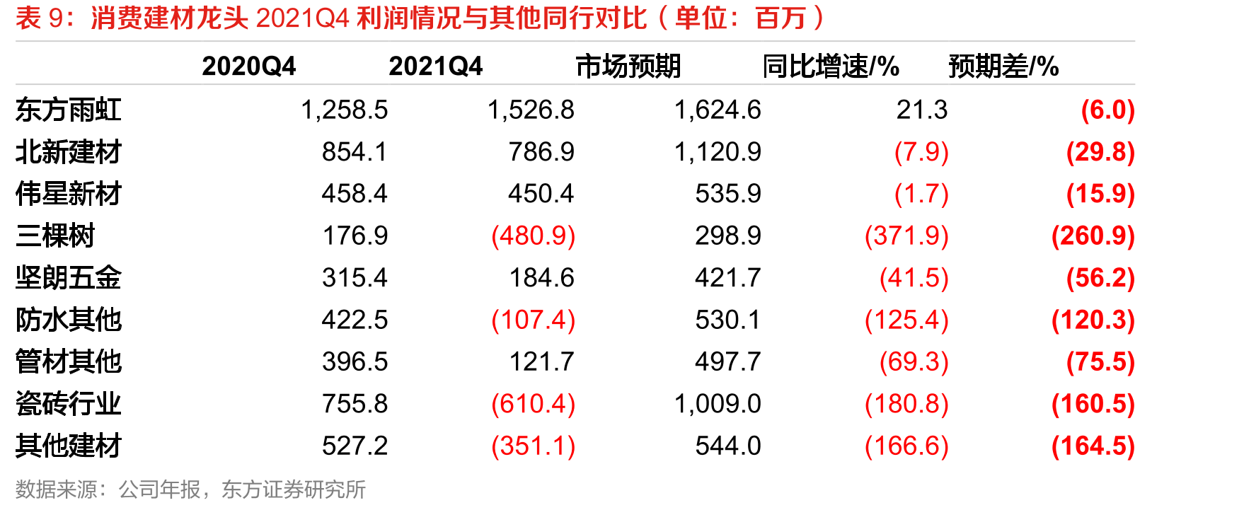 国内高空作业平台保有量和销量情况_第2页