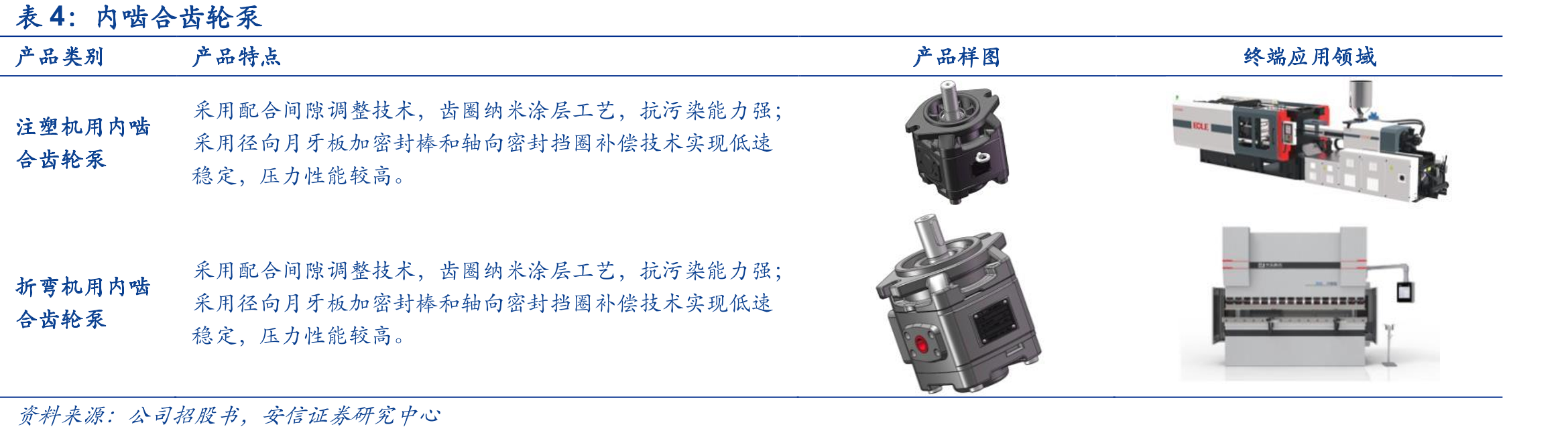 欧美及中国租赁用高空作业平台保有量_第5页
