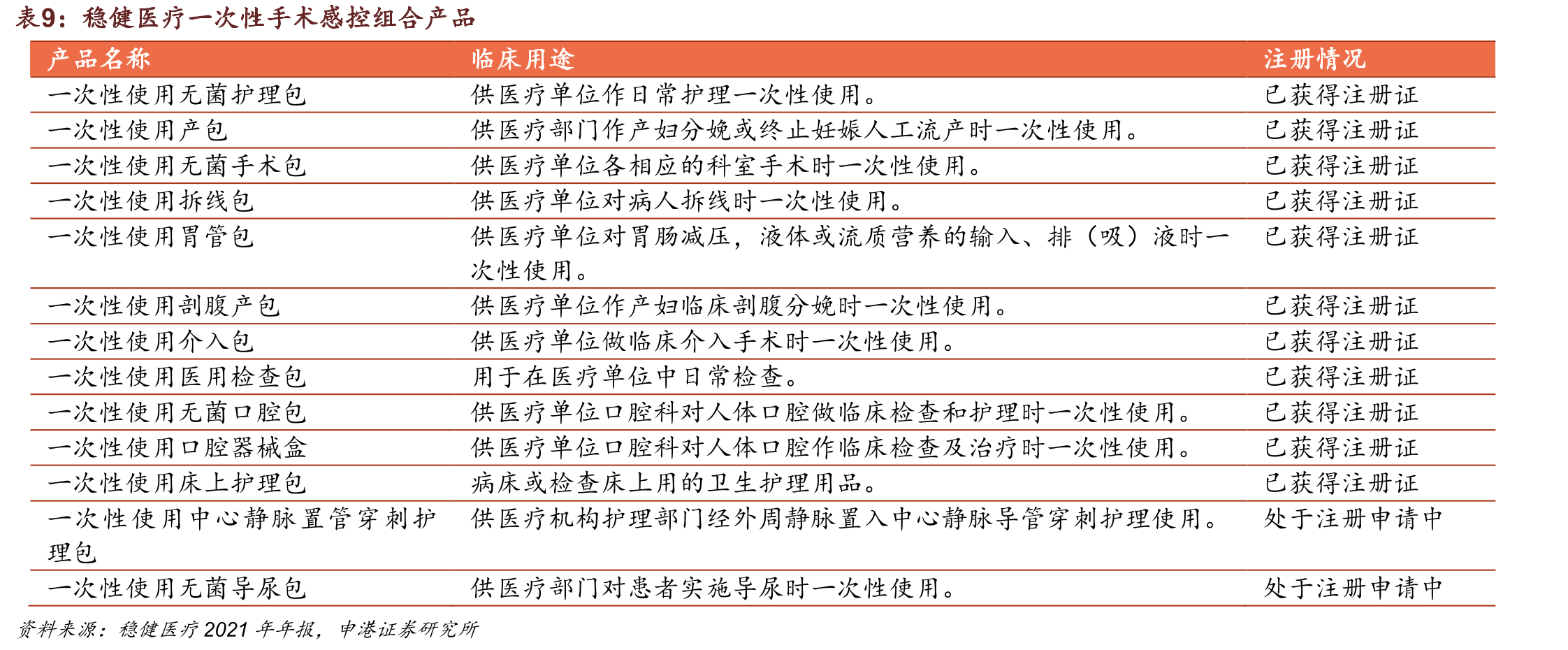 三家企业专利对比_第2页
