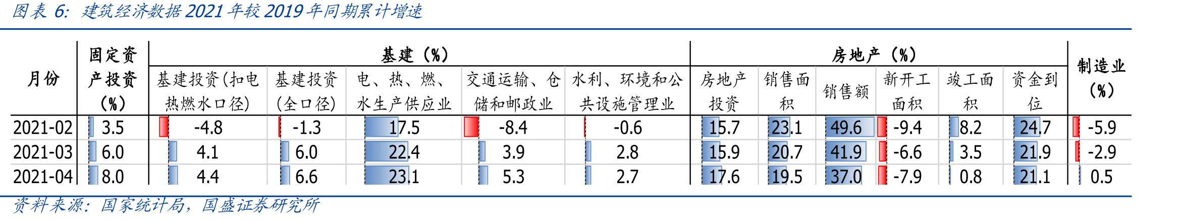 周度股权质押_第5页