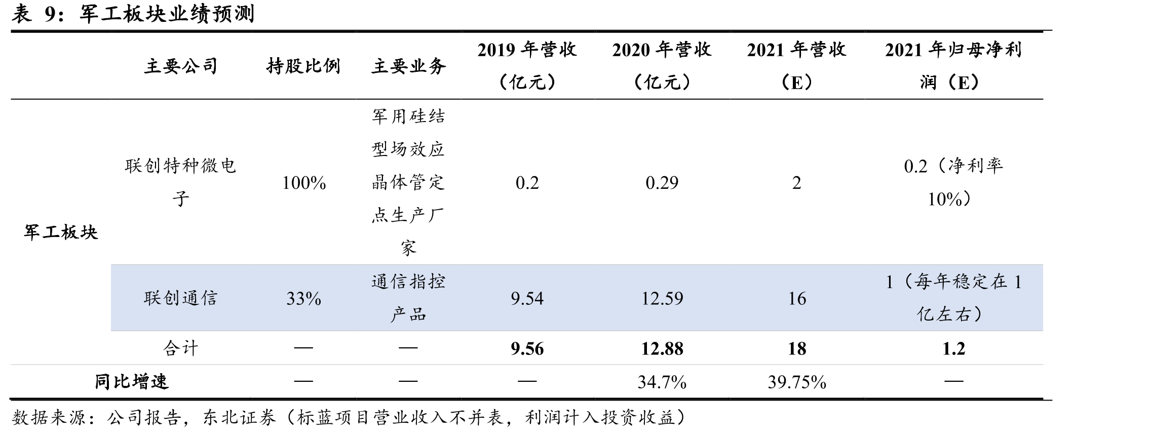 公司历年背光源产量_第2页