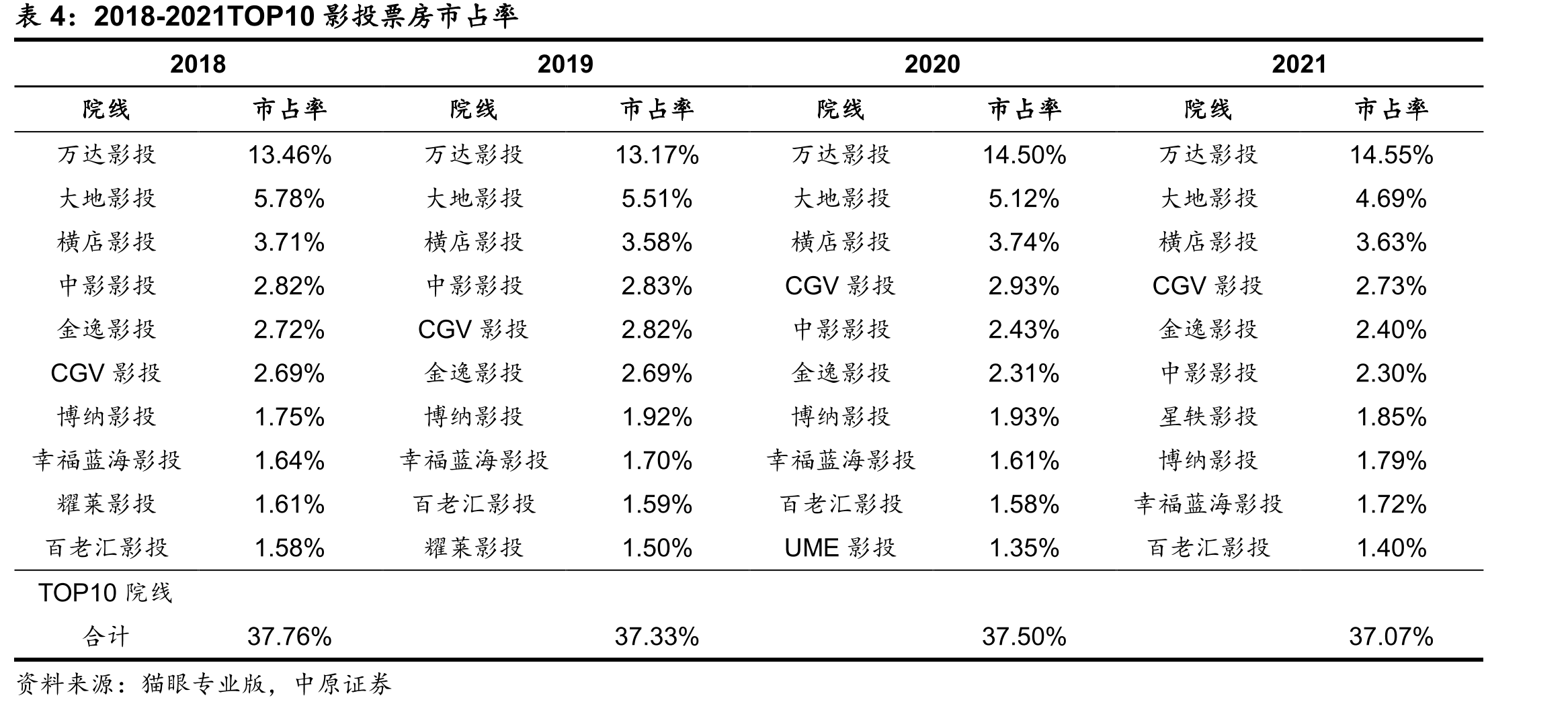 2022年元旦档头部影片情况_第4页