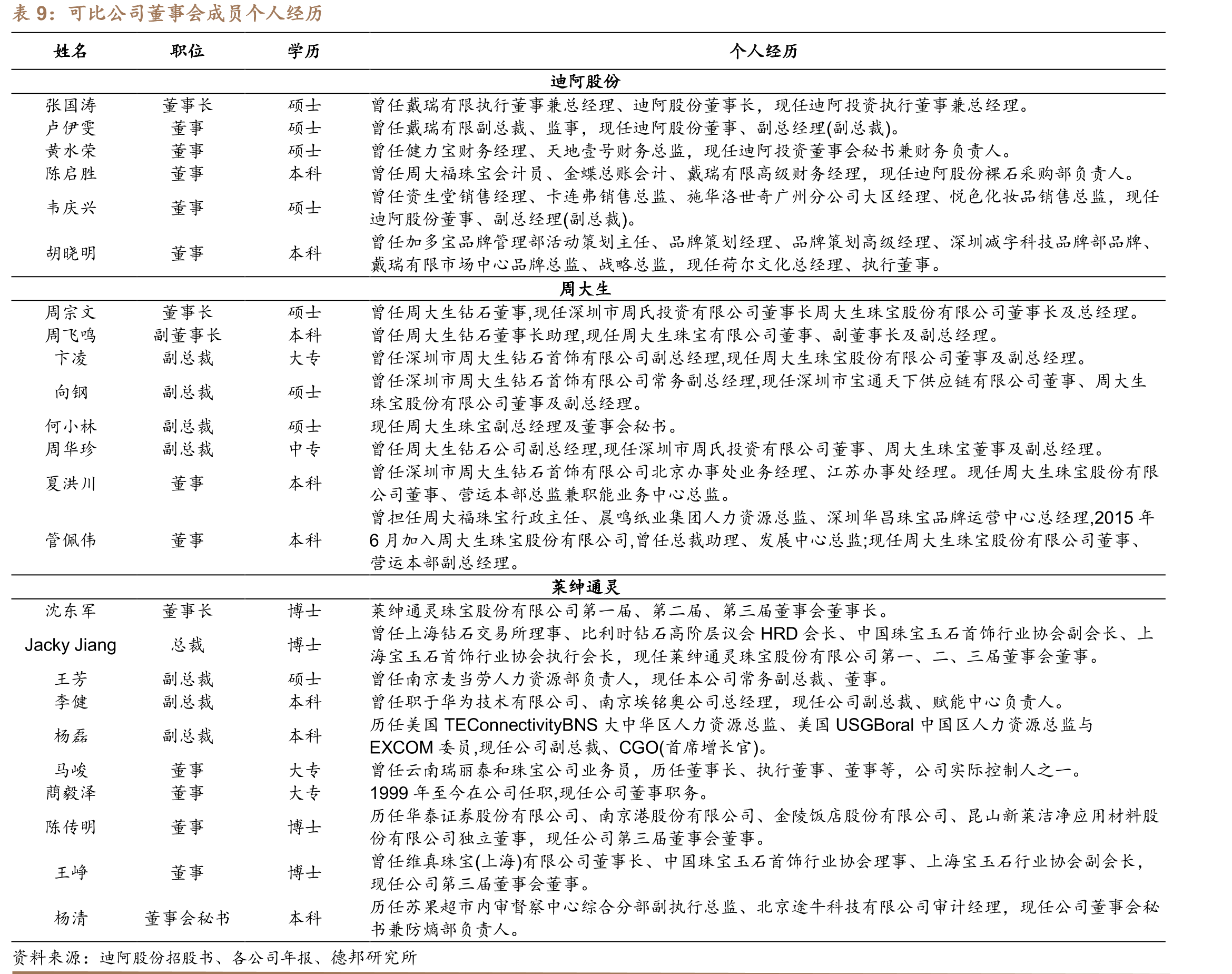 2020年周大福不同类型门店的零售店数占比_第2页