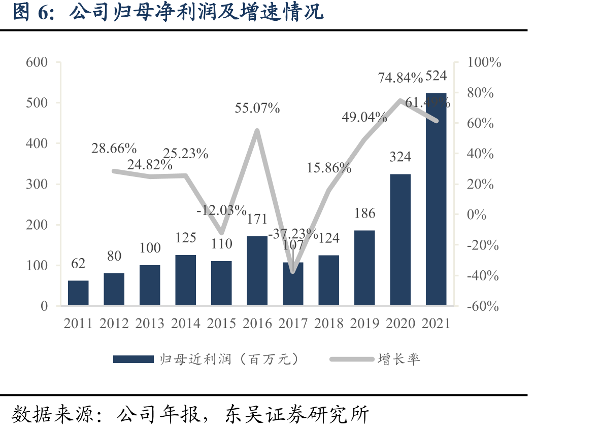 江西博腾（东邦药业）历年收入和净利润情况_第4页