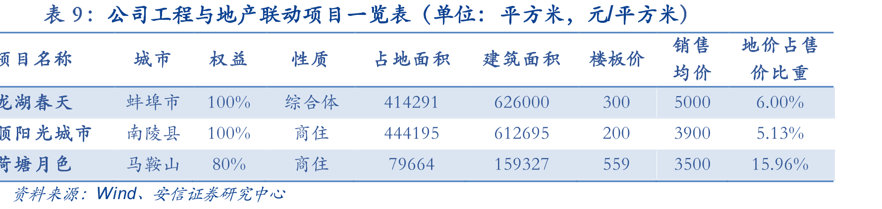 公司装配式产业基地建设、运营、产能情况_第2页