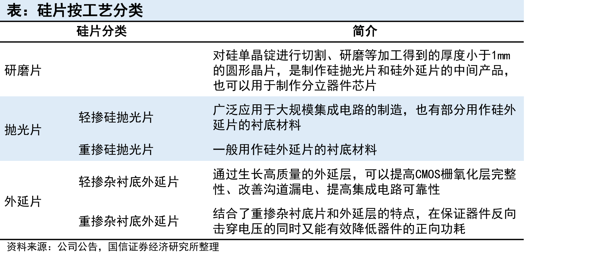 电子级三氯氢硅生产企业（吨/年）_第4页