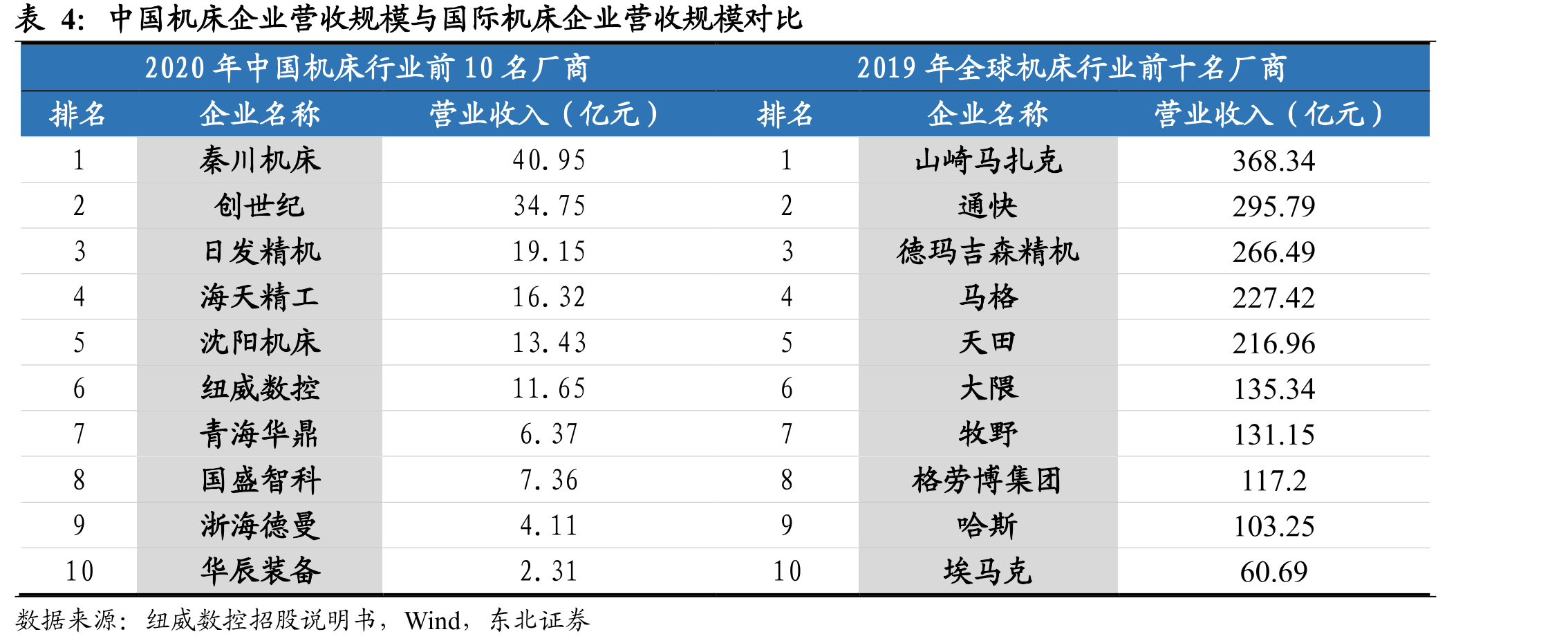 2017-2021年创世纪ROE、ROA_第5页