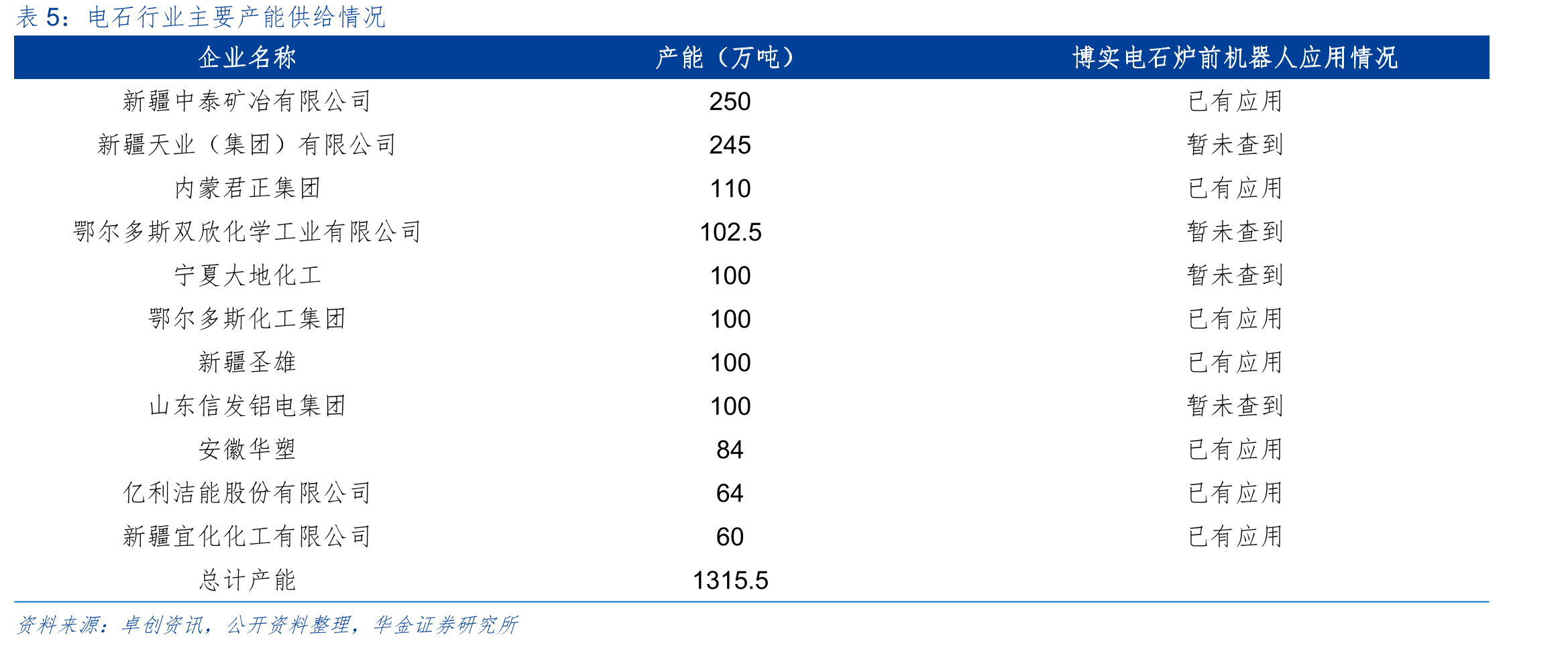 典型粉粒体气力输送技术为核心的成套系统(聚烯烃产品)示意图_第5页