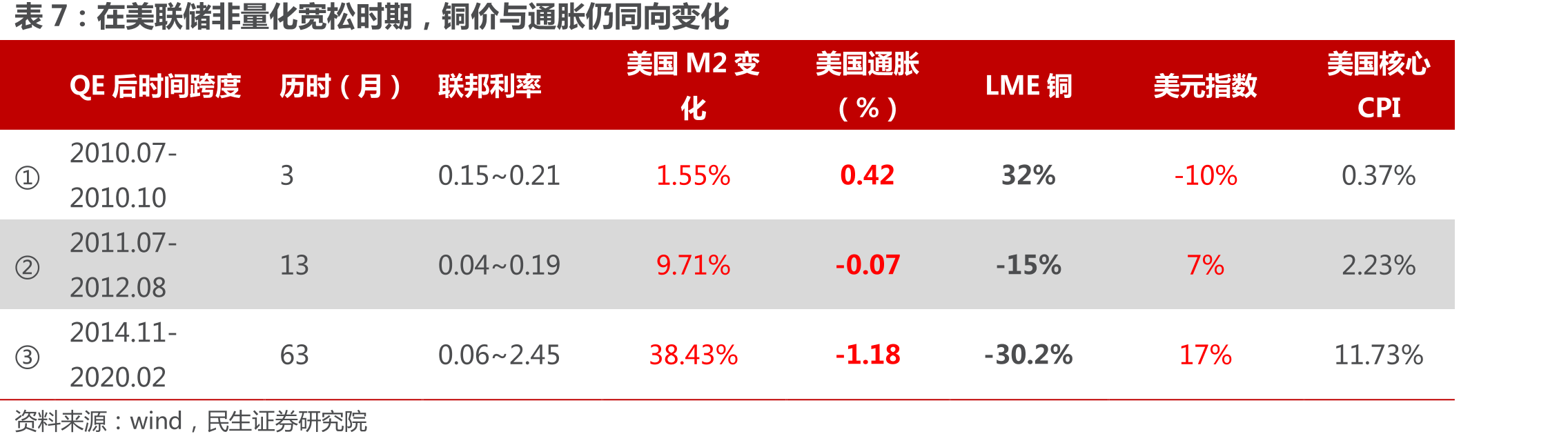 2020年，智利为全球最大的铜供应国_第4页