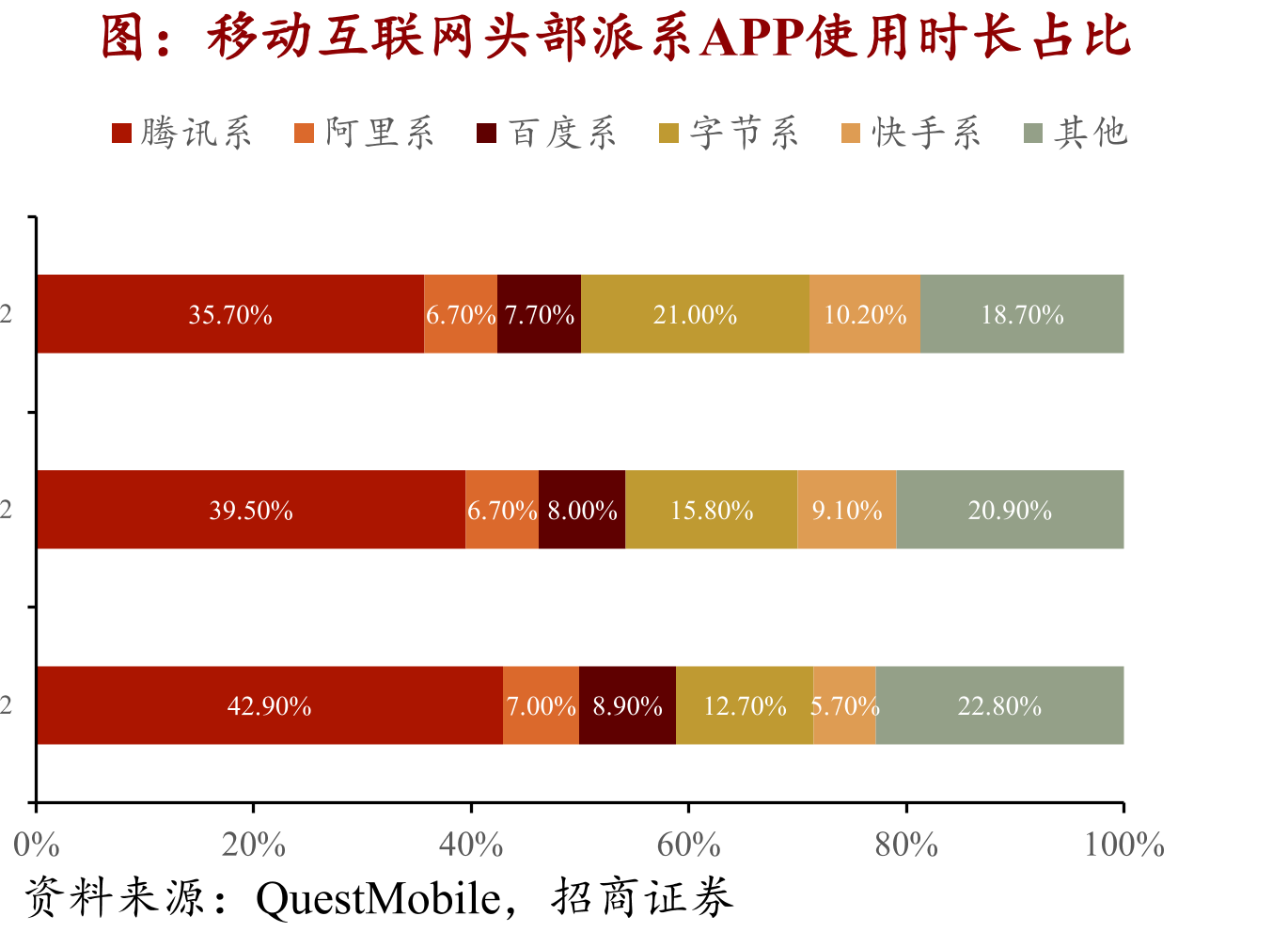 点淘APP人均单日使用时长_第3页