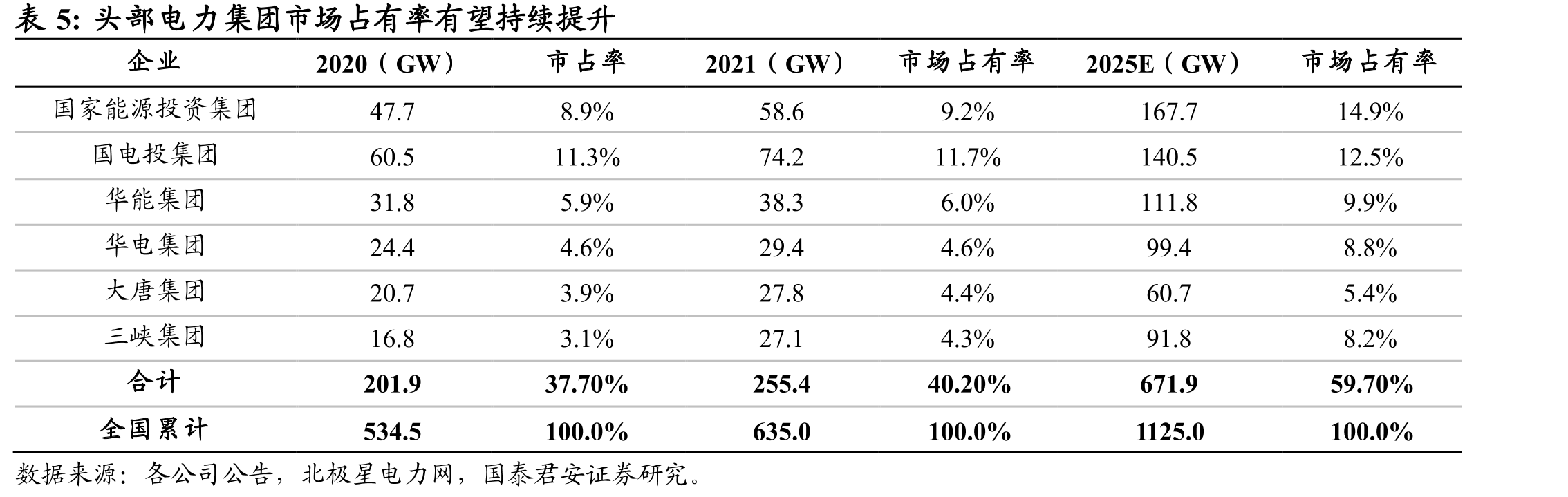 公司长期应付款周转天数提升_第5页