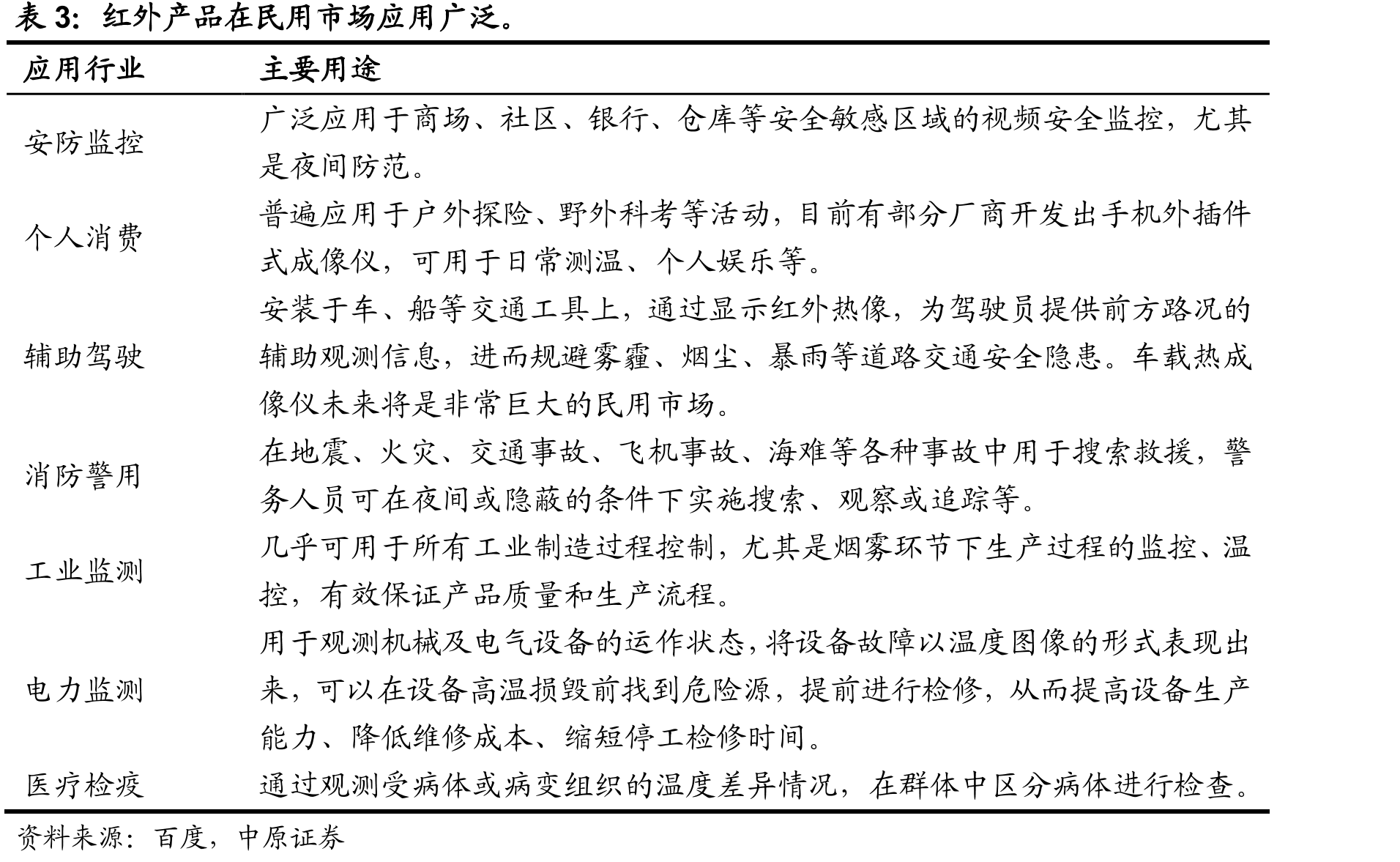 大立科技红外测温仪在央视、政府等企事业单位的应用_第2页