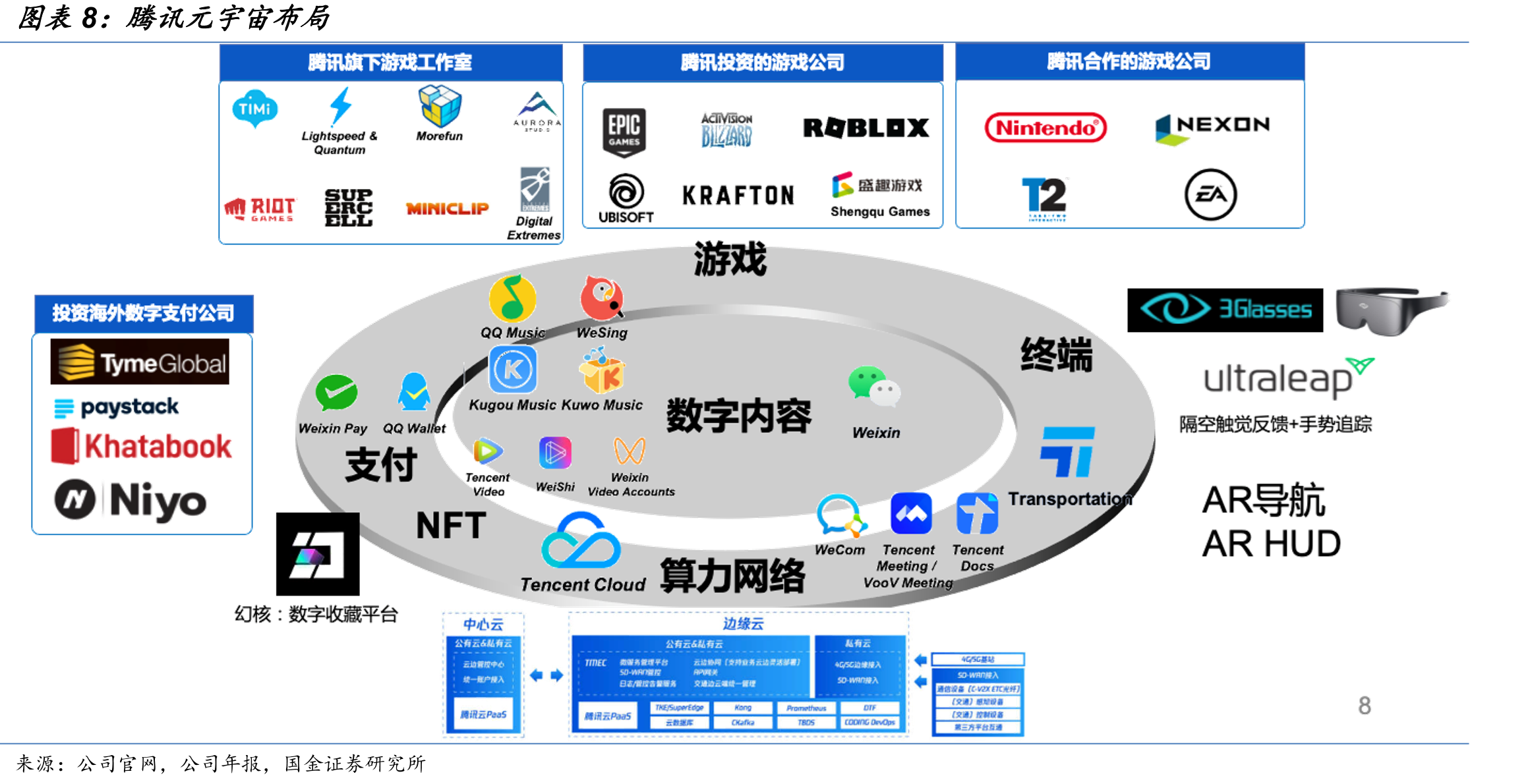WiFi6终端出货量预测_第3页