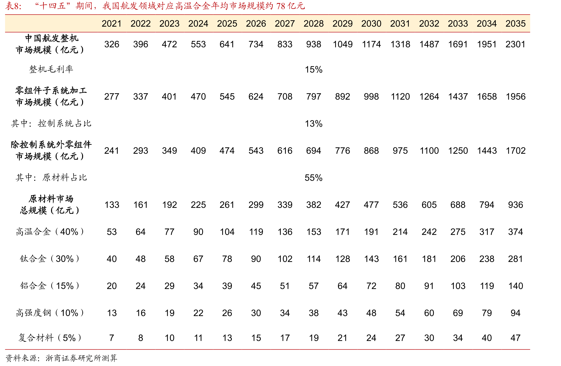 2018-2021年国内高温合金厂商产量提速加快_第3页