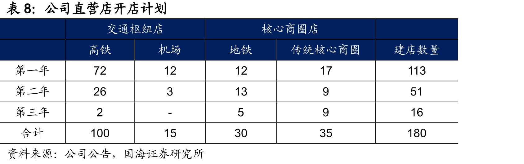 绝味食品收入预测_第2页