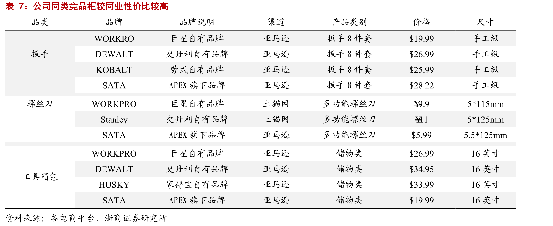 巨星科技主营手工具、工业存储箱柜、激光探测器_第4页