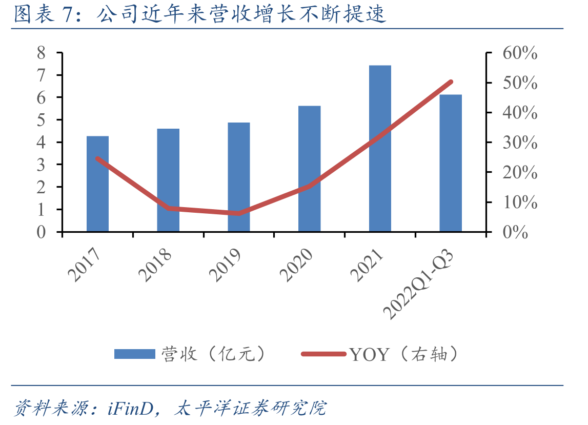 公司社保卡发行市占率情况_第4页