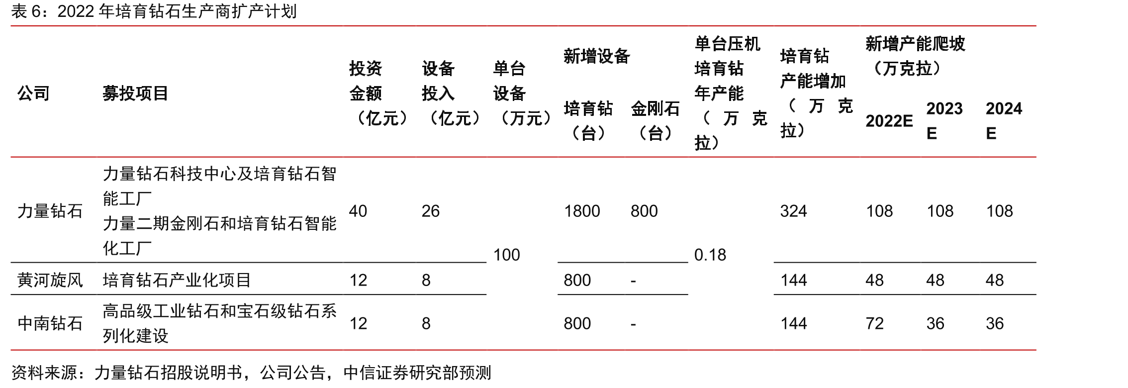 多数珠宝零售商对年轻一代充满信心_第3页