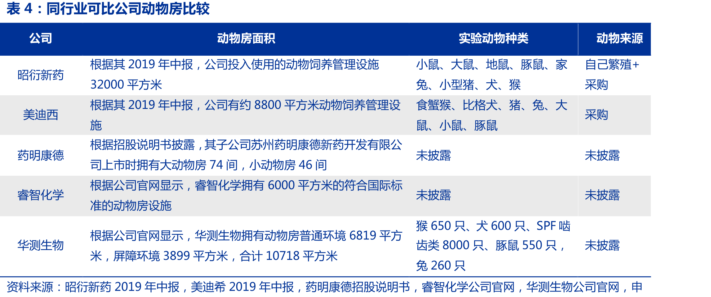 2016年后商誉计提减值（单位：百万元）_第4页