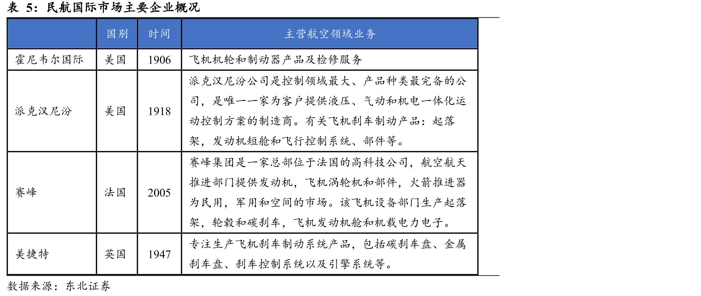 生产工艺流程图（热梯度化学气相沉积）_第5页