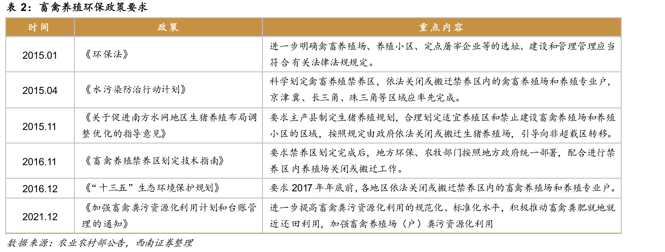 公司主要屠宰加工项目规划建设情况_第3页