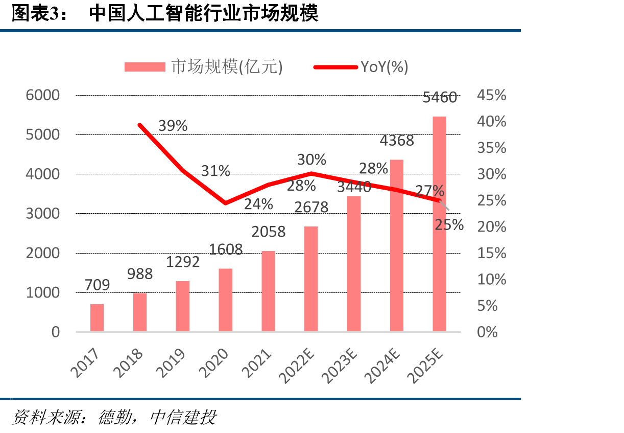 中证人工智能主题指数前十大成分股概况_第5页