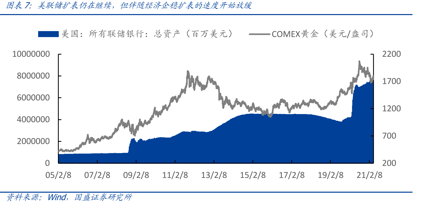 3月美国新增非农就业人数约91.6万人，创近7个月新高_第4页