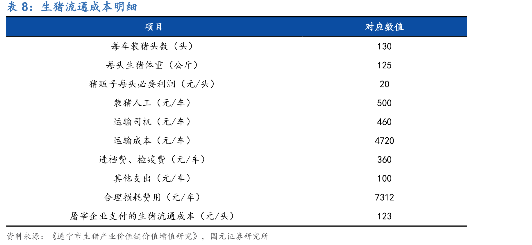 公司创始人控股（截至2021年三季度）_第3页